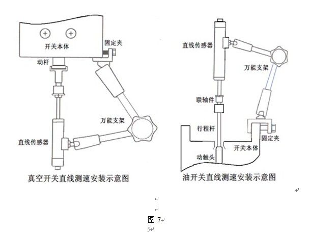 如何操作伊科GKC-VI <wbr>高壓開(kāi)關(guān)機(jī)械特性測(cè)試儀 如何操作伊科GKC-VI <wbr>高壓開(kāi)關(guān)機(jī)械特性測(cè)試儀