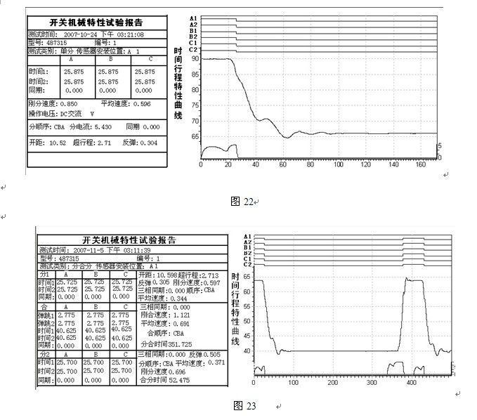 如何操作伊科GKC-VI <wbr>高壓開(kāi)關(guān)機(jī)械特性測(cè)試儀 如何操作伊科GKC-VI <wbr>高壓開(kāi)關(guān)機(jī)械特性測(cè)試儀